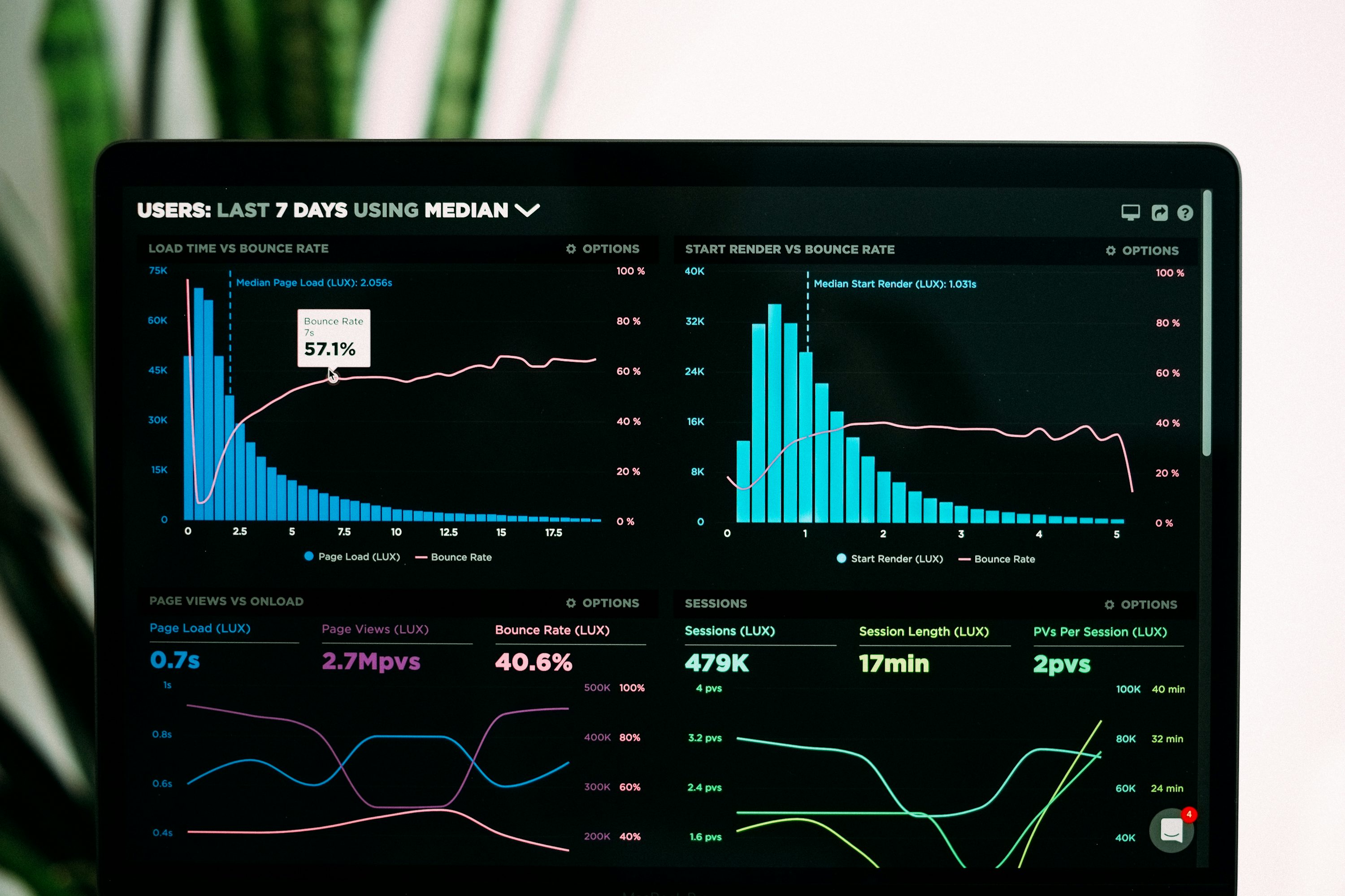 Tracking: Where Measurement Becomes Power